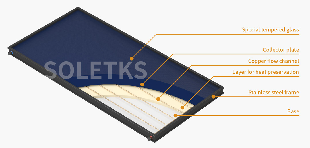 Commercial Flat Plate Solar Collector Commercial Flat Plate Solar Collector